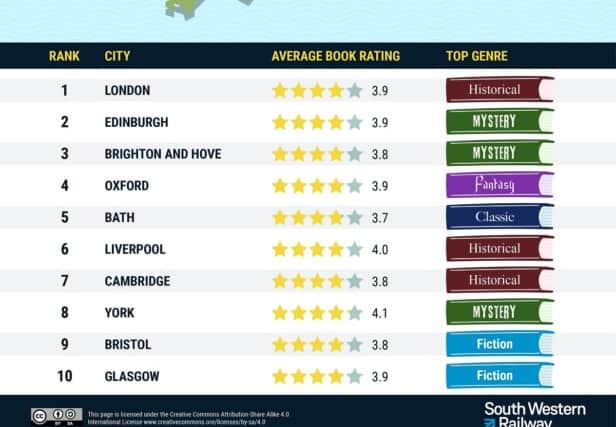 Where are the UK's literary hotspots?