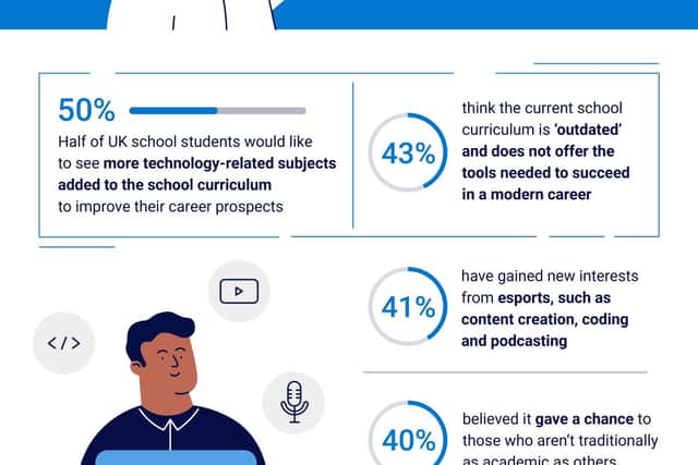Half of school kids want to see more digitially-based subjects on their curriculums