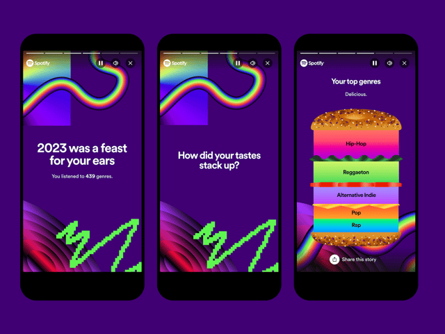 Spotify Wrapped 2023 included the Genre Sandwich. Image: Spotify