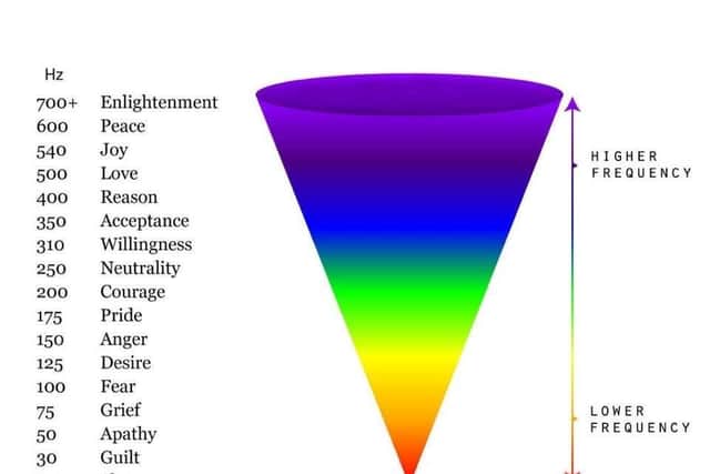 Emotional frequency measurements.