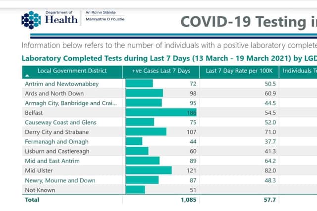 Latest COVID-19 data.