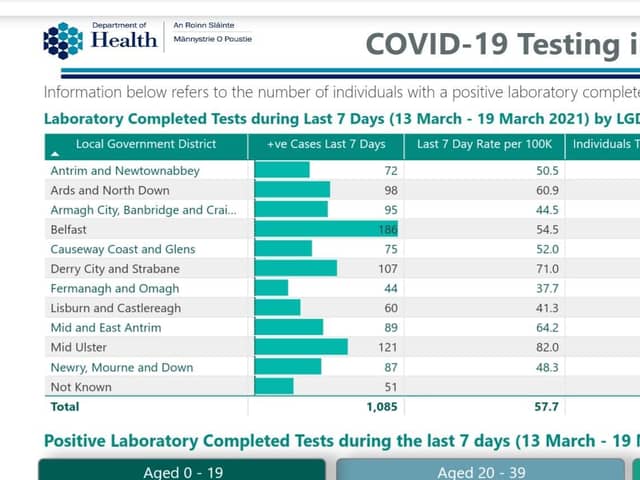 Latest COVID-19 data.
