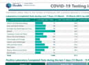 Latest COVID-19 data.