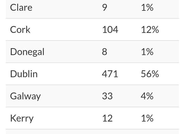 Latest data.