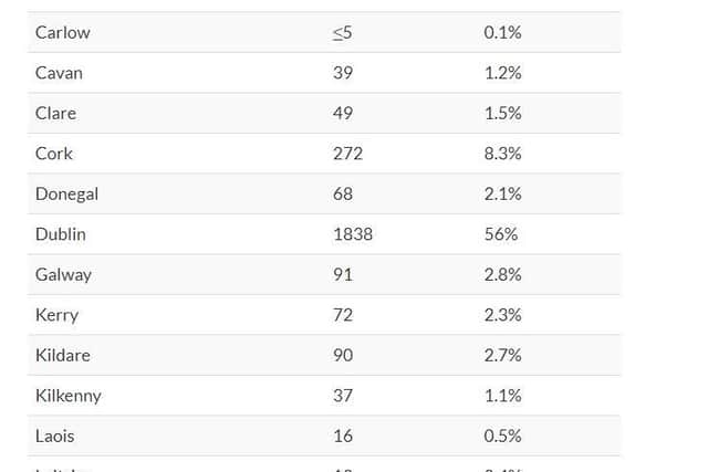 Latest data.