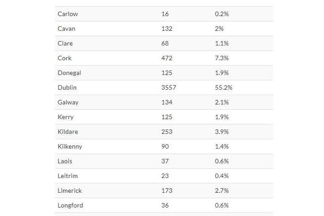 Latest data.