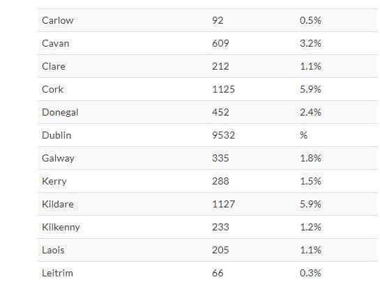 Latest data.