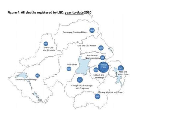 495 people have died in Derry and Strabane of all causes; 27 died from COVID-19.