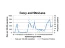 A chart tracking the positivity rate in Derry/Strabane.