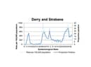 A chart tracking the positivity rate in Derry/Strabane.