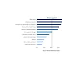 A chart showing the level of excess deaths.