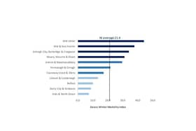 A chart showing the level of excess deaths.
