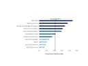 A chart showing the level of excess deaths.
