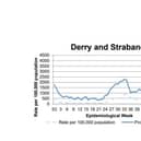 A chart tracking the positivity rate in Derry/Strabane.