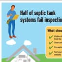 44% of septic tanks in Donegal failed inspection.