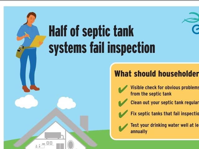 44% of septic tanks in Donegal failed inspection.