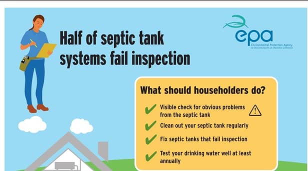 44% of septic tanks in Donegal failed inspection.