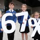 Pupils at Phoenix Integrated Primary School celebrate 67% of NI support Integrated Education