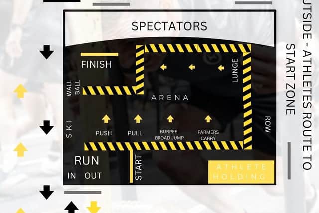The layout of the course.
