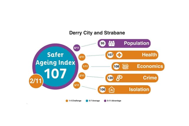 Hourglass NI’s Safer Ageing Index ranked each local government district in the North on a range of indices including health, crime, economics, isolation and population.