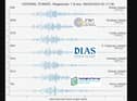 Seismological readings revealing the massive earthquake in Turkey was picked up at Inch Island.