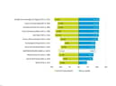 Covid-19 related deaths and excess deaths as proportion of average deaths, by Local Government District, March 2020 to December 2022