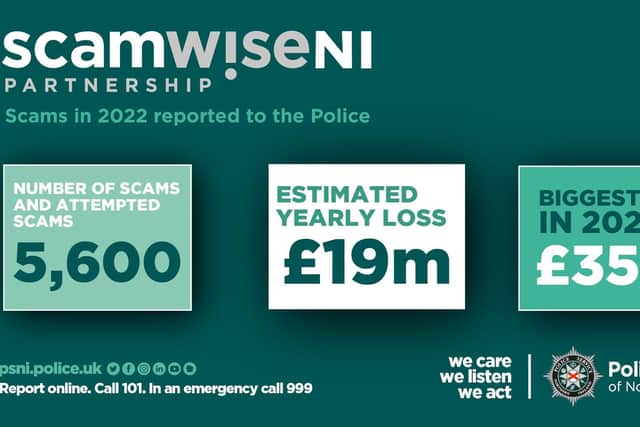 Since the start of the year, 5,600 reports of attempted scams and scams were made to The Police Service.