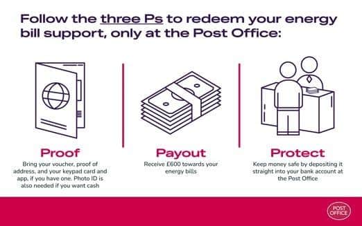 Post Office urges people to follow the 'Three Ps' when redeeming their voucher.
