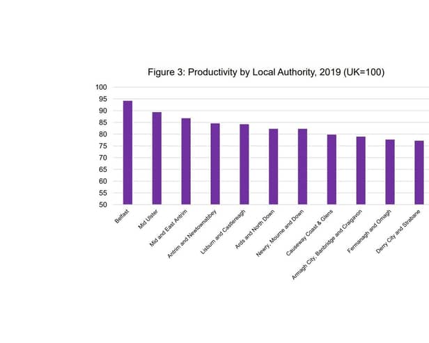 A chart showing how far Derry's productivity level is lagging behind Belfast and the UK norm.