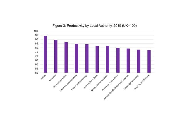 A chart showing how far Derry's productivity level is lagging behind Belfast and the UK norm.