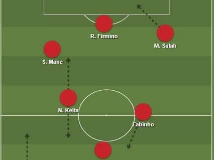How Liverpool could line up this season.