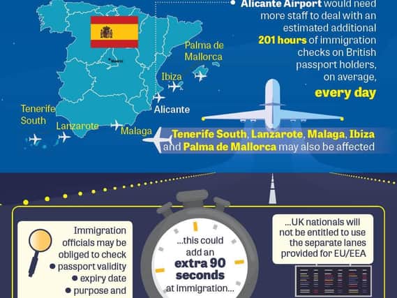 How will Brexit affect airports?