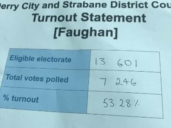 Faughan turnout.