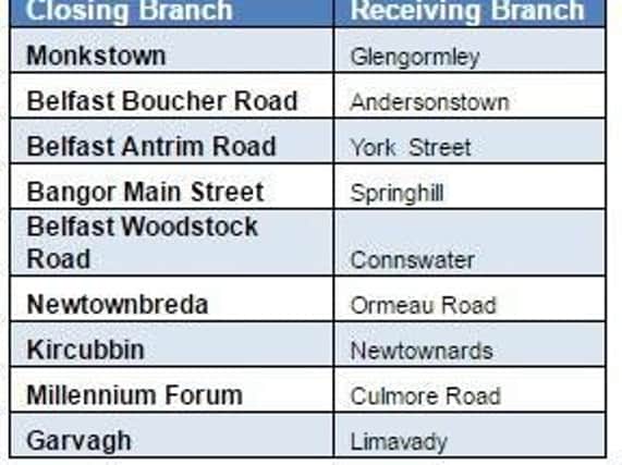 Closing branches