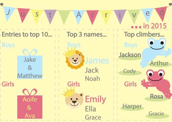 The most popular baby names in 2016